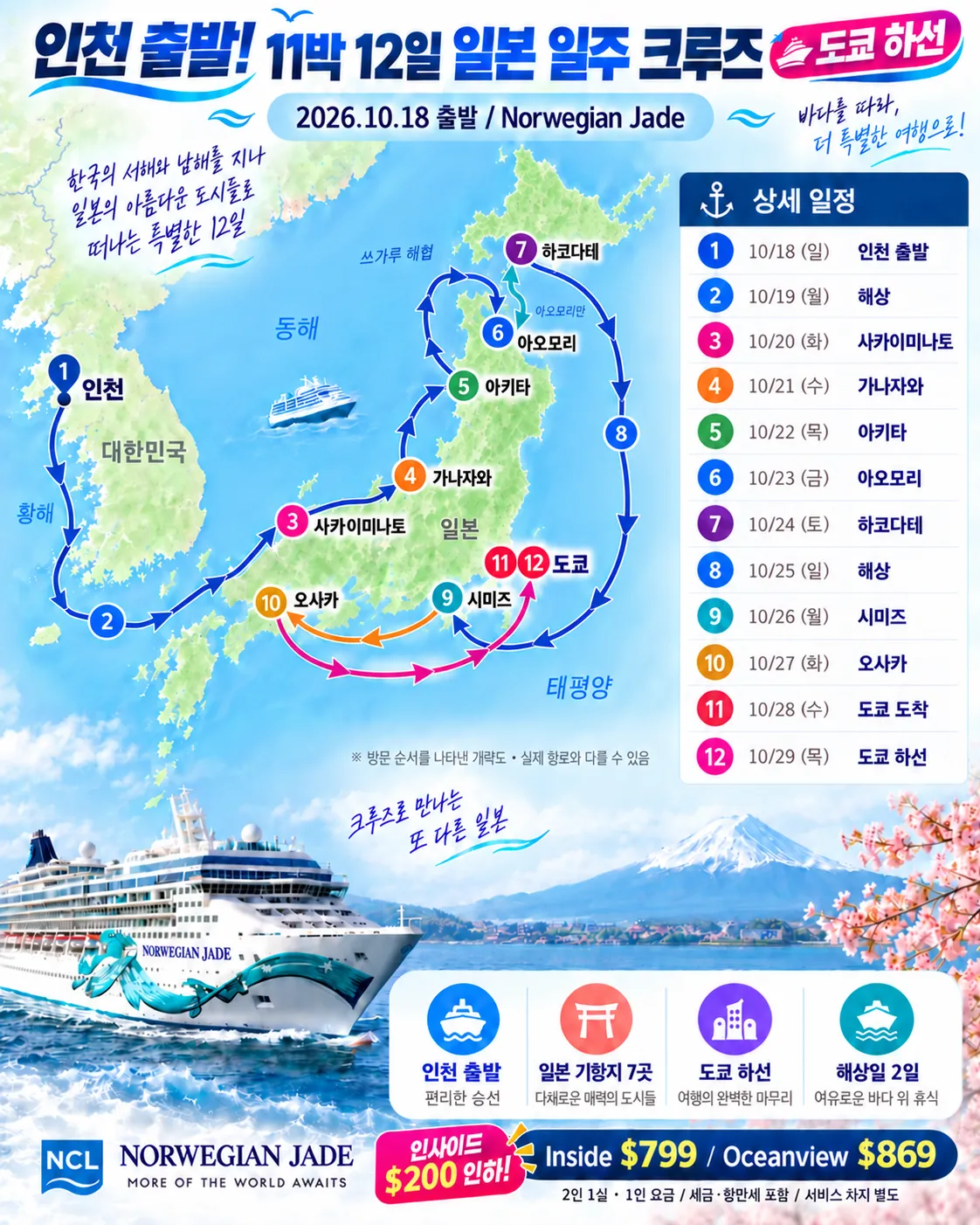 11박 12일 인천→일본 7개 도시→도쿄 NCL 크루즈(가격인하 700달러대)