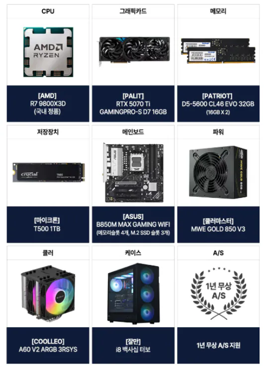 엔비디아 가격대별 추천pc