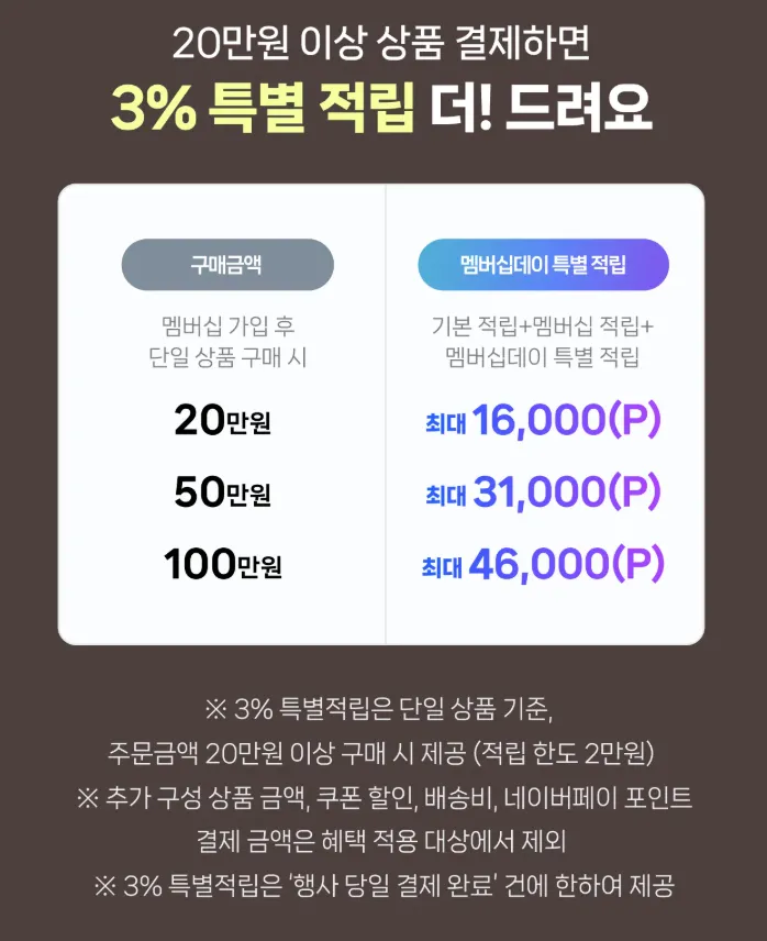 09/28 네이버 멤버십데이 3~4% 적립